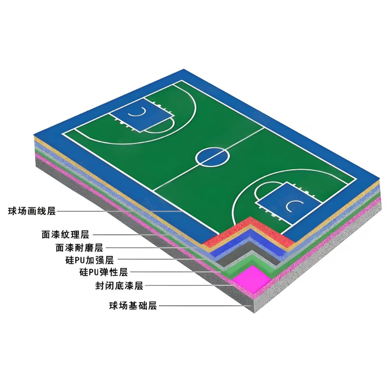 长沙市硅PU材料塑胶跑道 - 方案